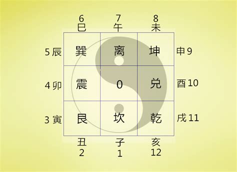 数字风水|数字风水数字分析(1)～9数字风水的含义)